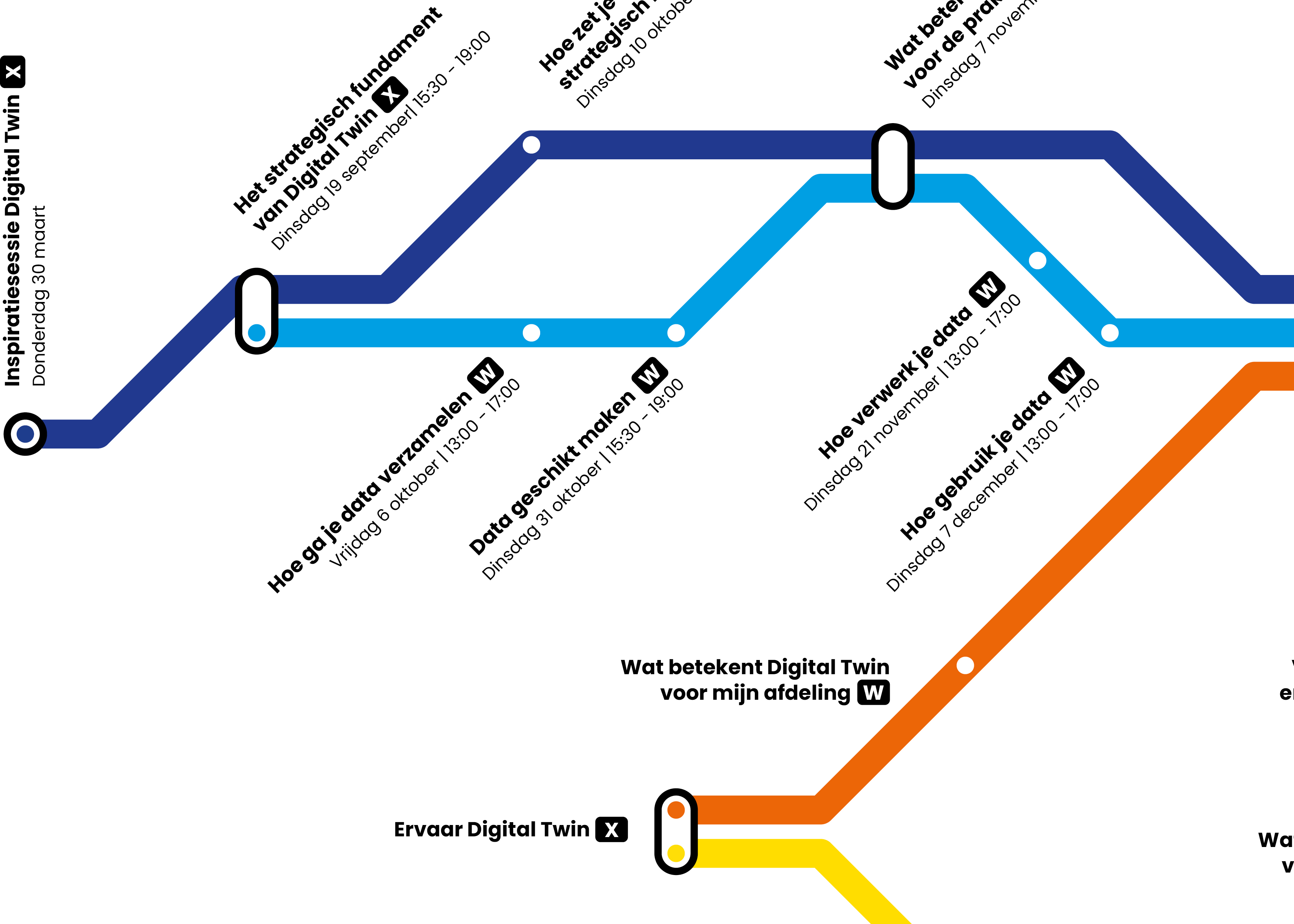 SmartMakerAcademy Metrokaart Impuls